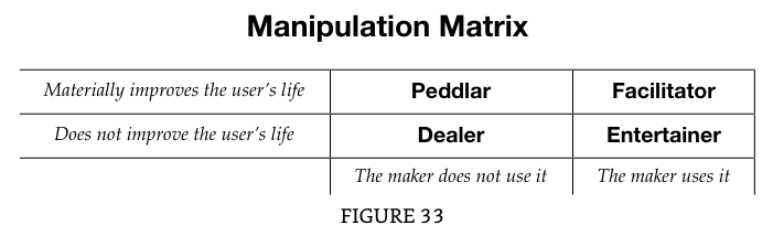 manipulation matix Hooked